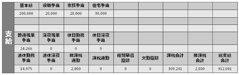 支給