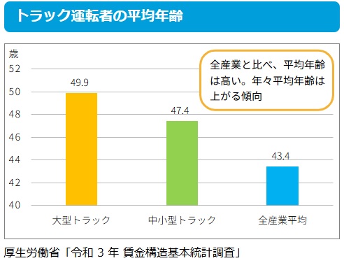 少子高齢化が進み、担い手が減少