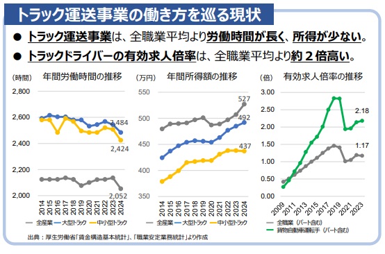 長時間労働と賃金水準のミスマッチ