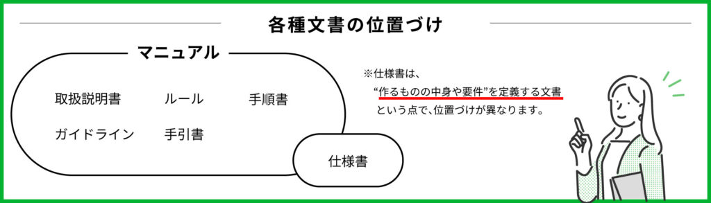 各種文書の位置づけ