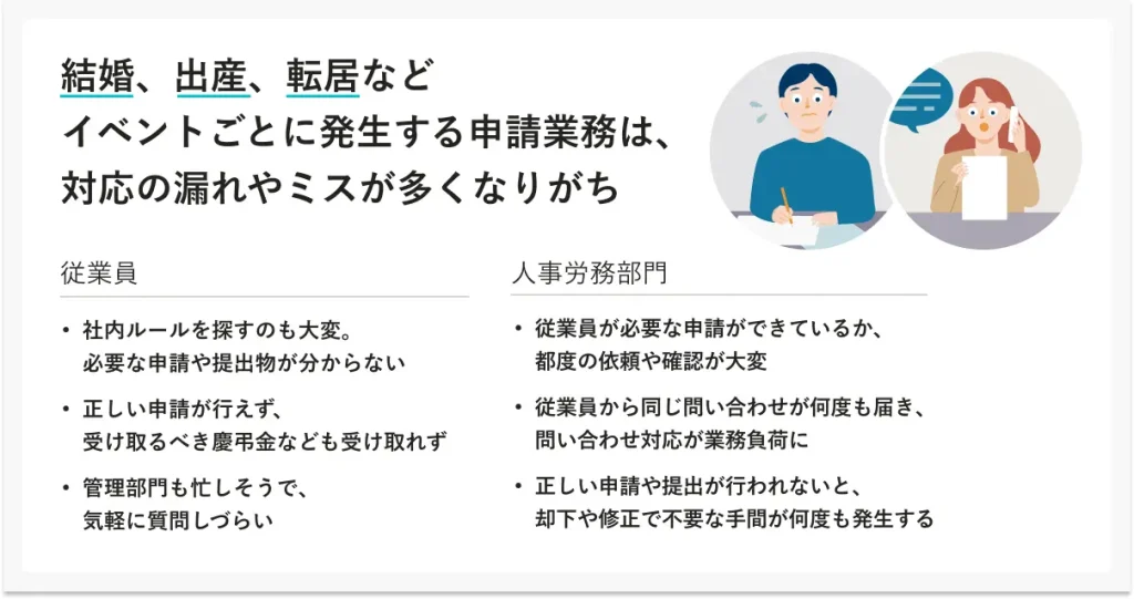 「申請ナビゲーション」機能の概要