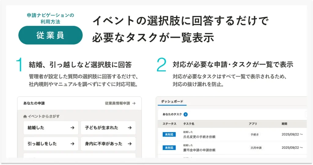 「申請ナビゲーション」機能の特長