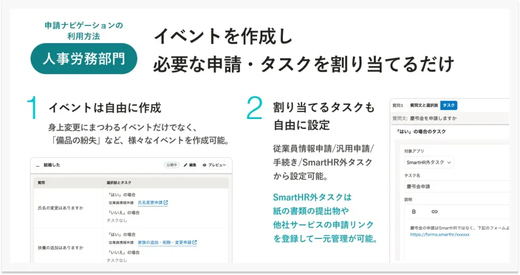 イベントを作成、必要な申請・タスクを割り当てる
