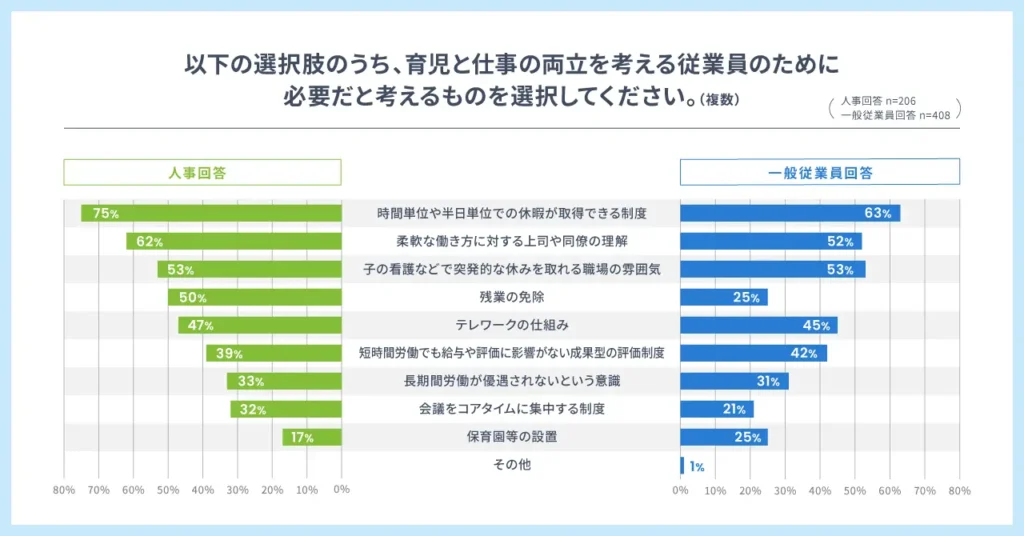 「始業時刻変更」「短時間勤務」に集中する人事票、対してニーズが多様化する従業員票