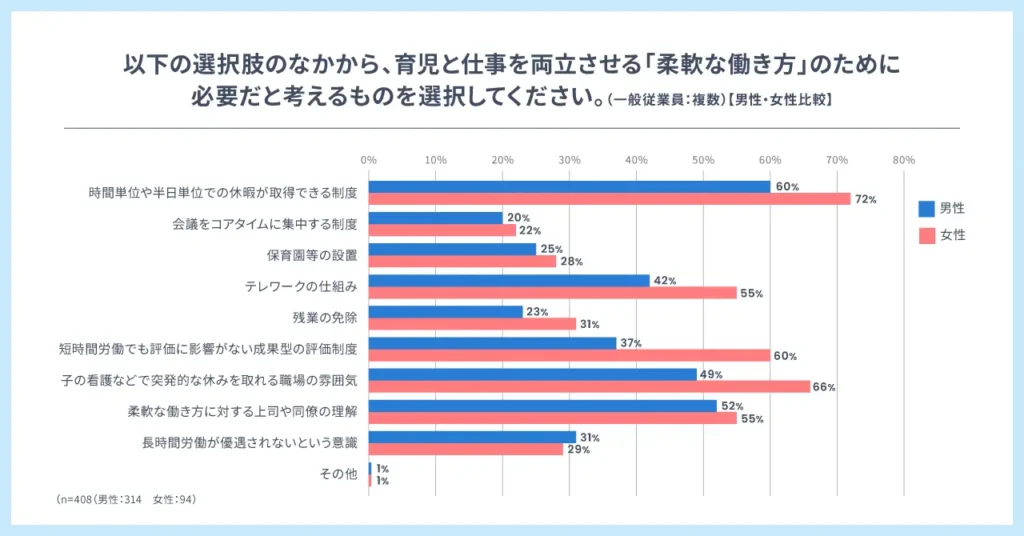 従業員の回答内訳(男女別)