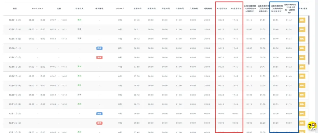 「ジンジャー勤怠」での乖離チェック画面イメージ