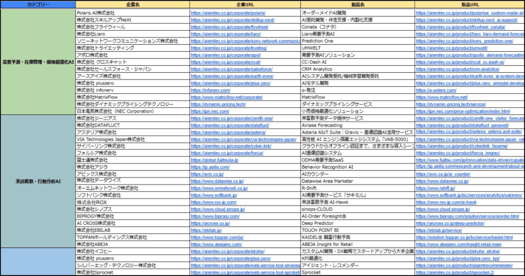 小売り・サービス・EC業界向けAIサービスカオスマップとは？