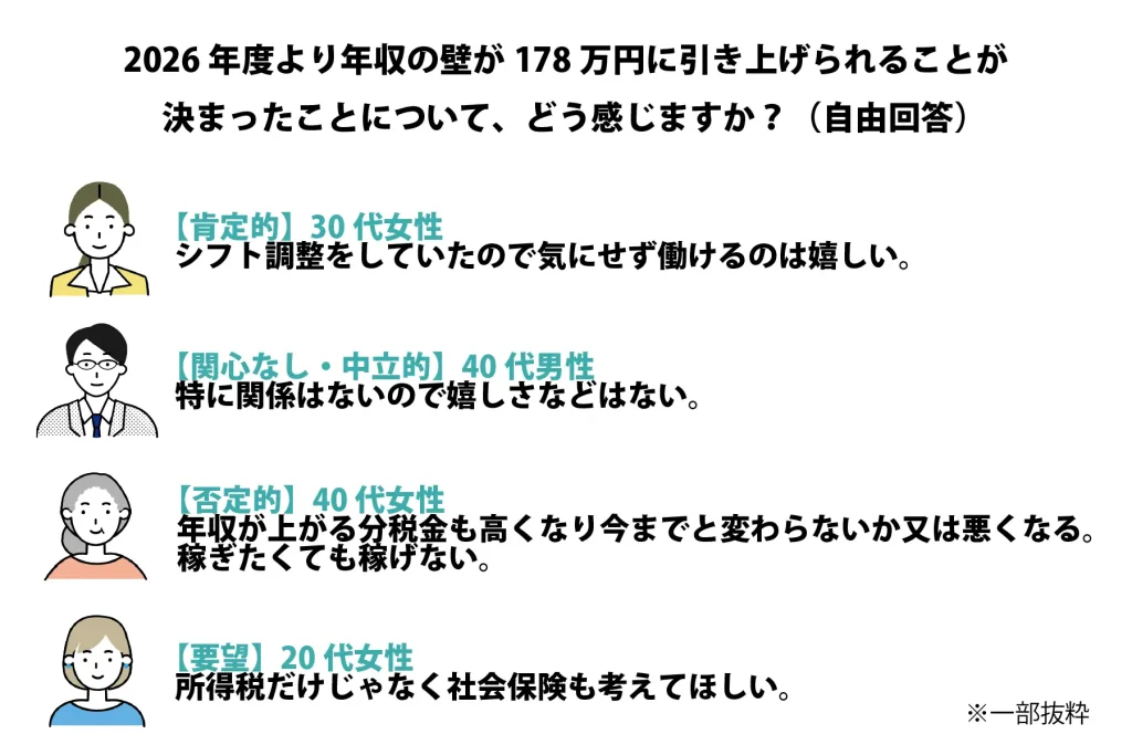 2026年度より年収の壁が178万円に引き上げられることが決まったことについて、どう感じますか？