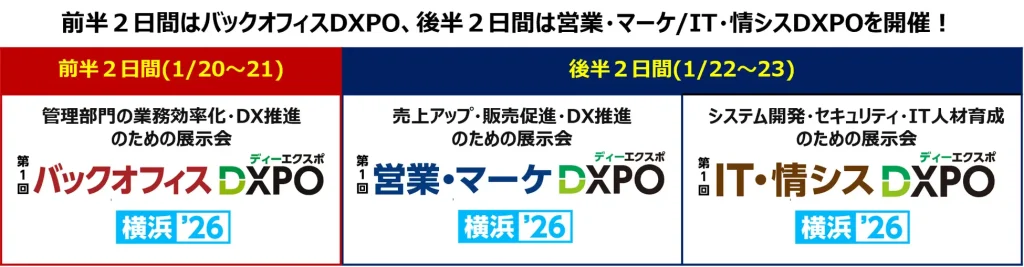 前半2日間はバックオフィスDXPO、後半2日間は営業・マーケ/IT・情シスDXPOを開催！