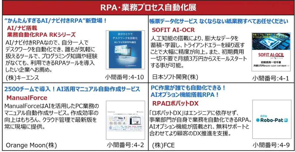 RPA・業務プロセス自動化展