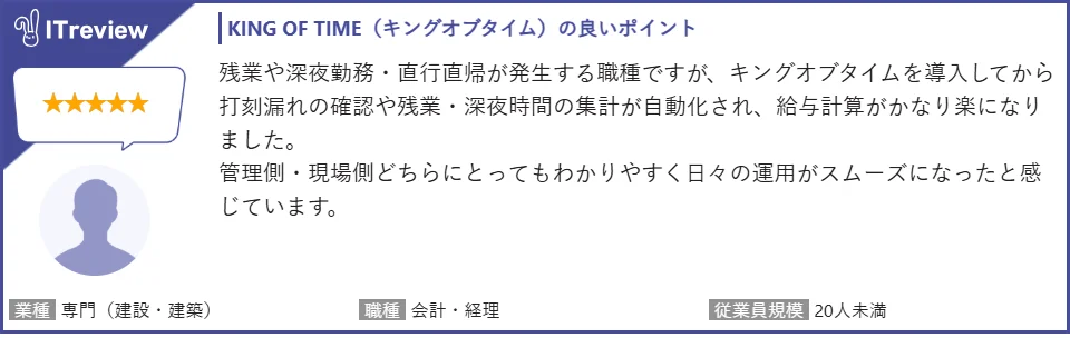 『KING OF TIME』へのお客様の声２