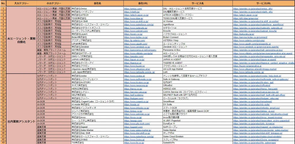 「生成AI 業務変革サービス提供企業リスト（Excel）」