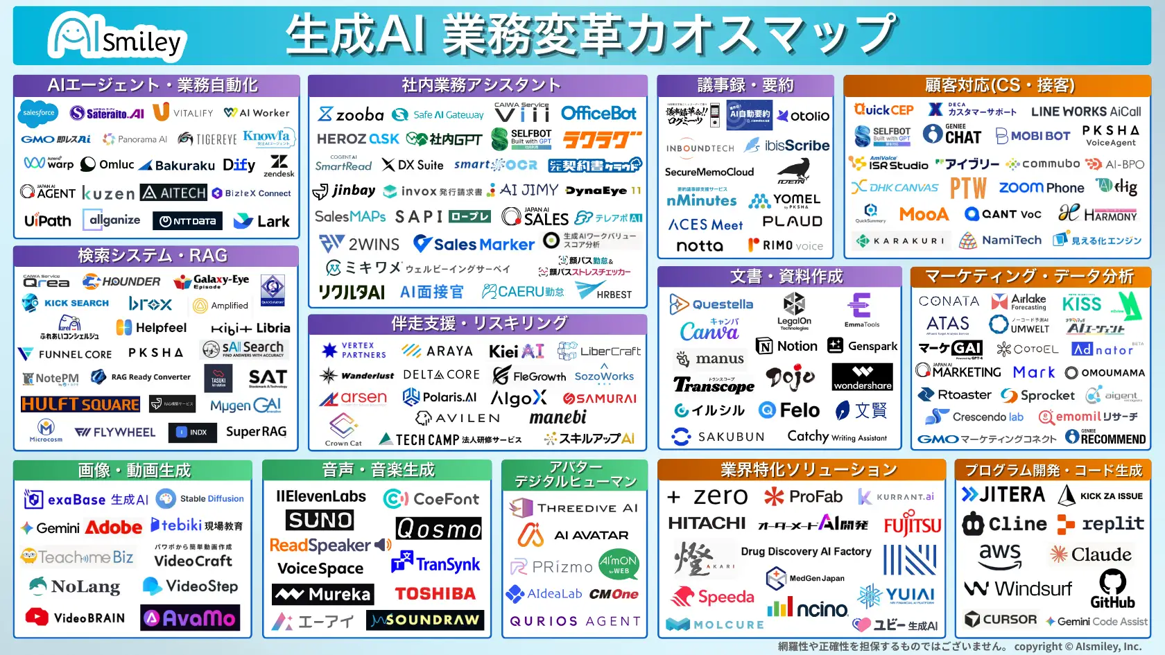 アイスマイリー、生成AI 業務変革カオスマップを公開！
