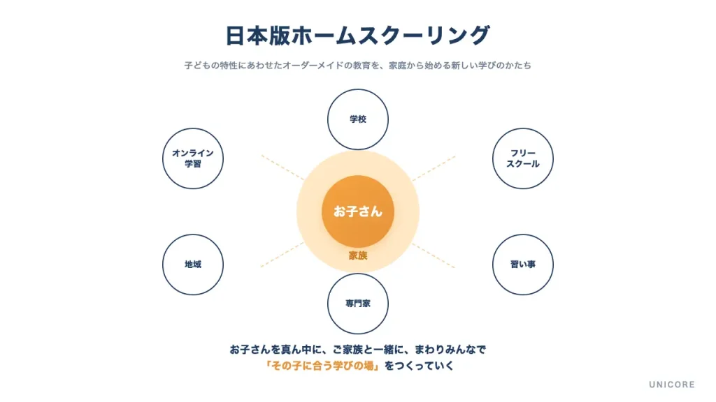 日本版ホームスクーリング