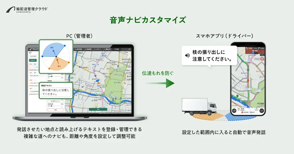 ②ドライバー向けアプリで自動的に音声発話