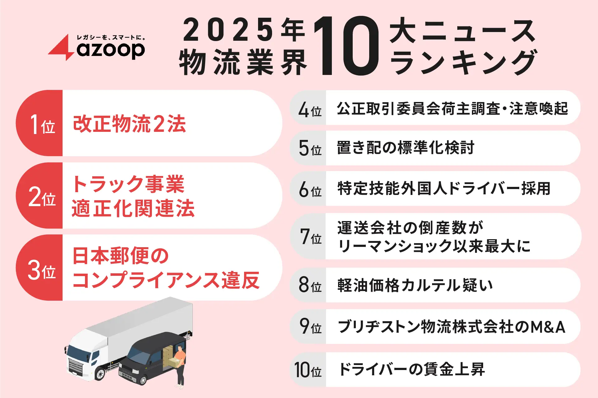物流業界のDX化を支援するAzoopが選ぶ「2025年物流業界10大ニュース」