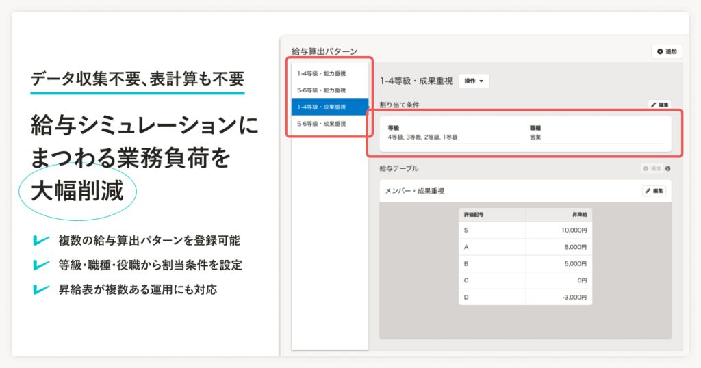 「給与シミュレーション」機能の特長