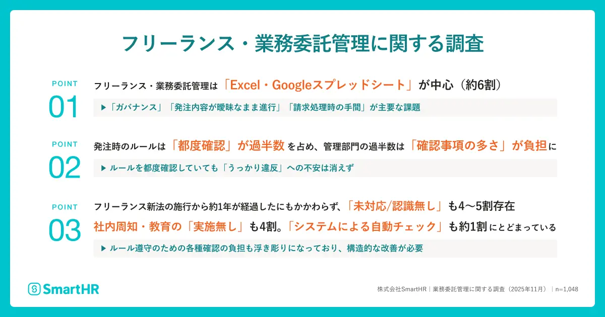 【フリーランス・業務委託管理に関する調査】約6割が「Excel・Googleスプレッドシート」でフリーランス・業務委託を管理