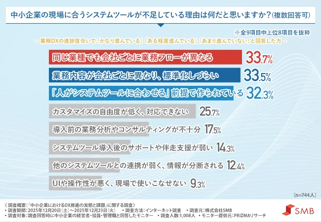 現場が求める理想のシステムツールにはどのような要素が必要か