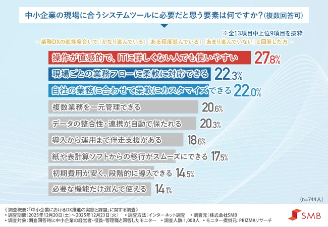 現場が求める理想のシステムツールにはどのような要素が必要か