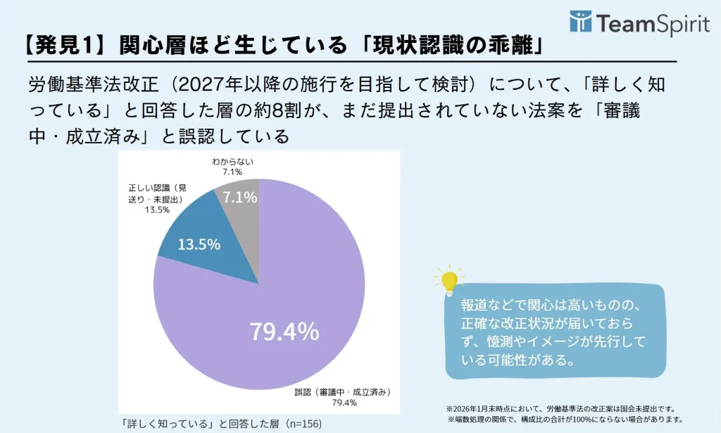 関心層ほど生じている「現状認識の乖離」