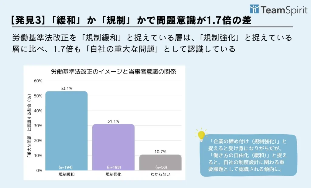 認知度と自社への問題意識に強い相関関係