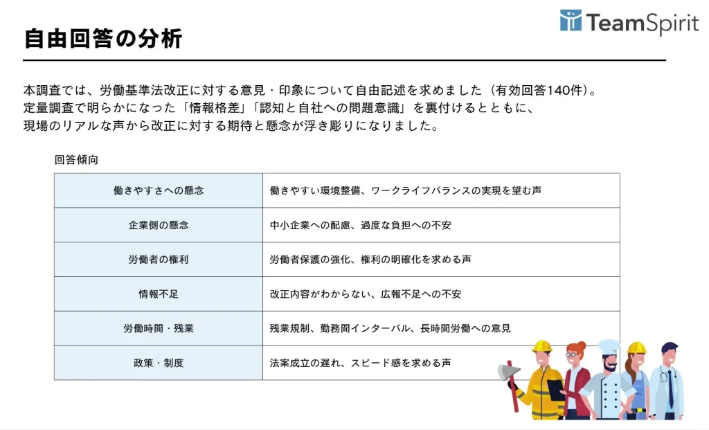 自由回答の分析