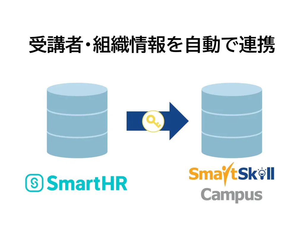 「SmartSkill Campus」と「SmartHR」連携の詳細