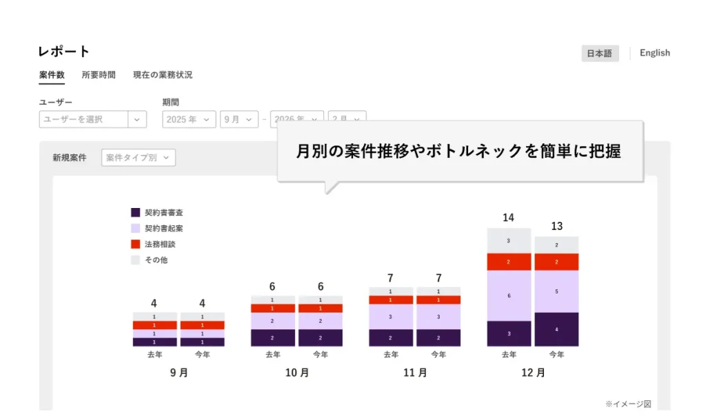 経営層への報告・提案に資する根拠データを簡単に取得