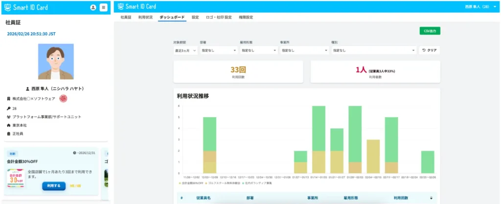 「Smart ID Card」の主な特長