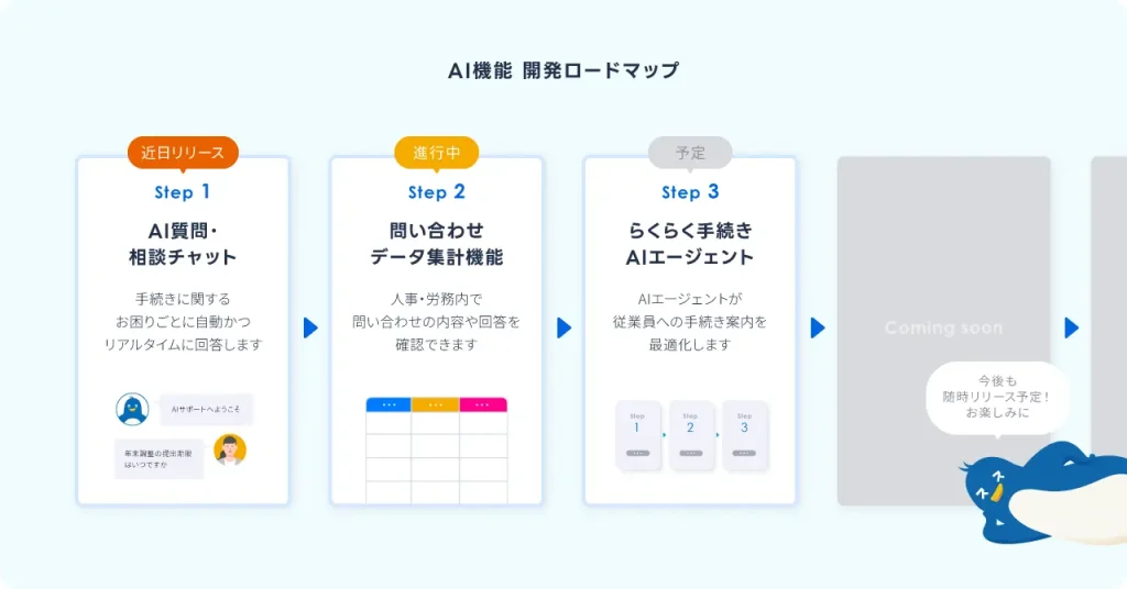 AI機能の開発ロードマップ
