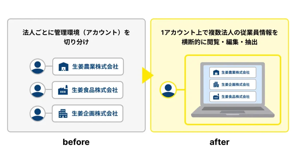 今回の特筆事項