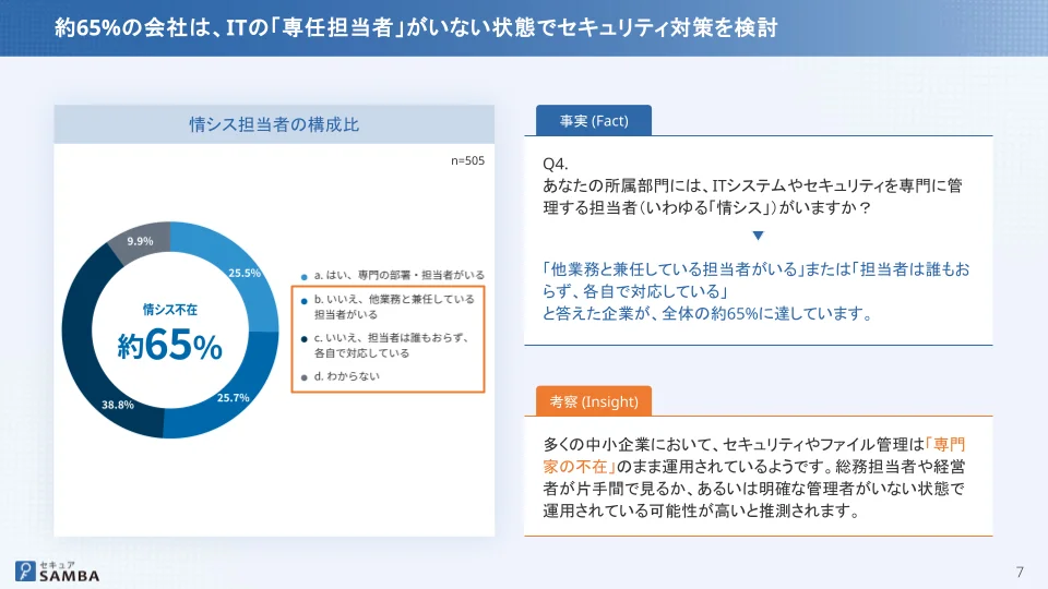 情シス不在で管理が属人化している