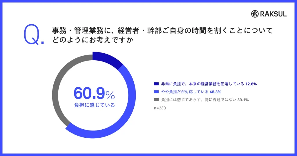 原因②:事務・管理業務