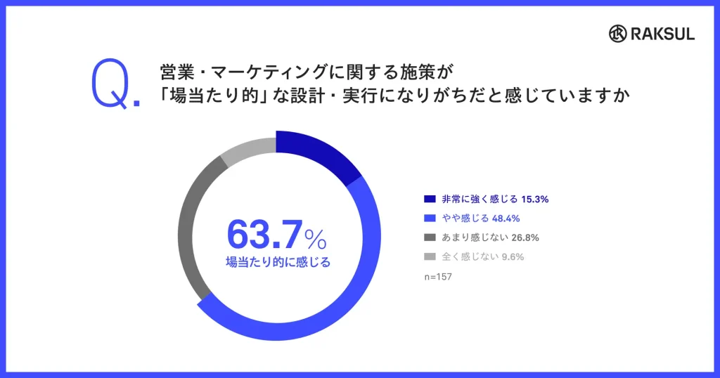 2. 時間がない経営者に起きること