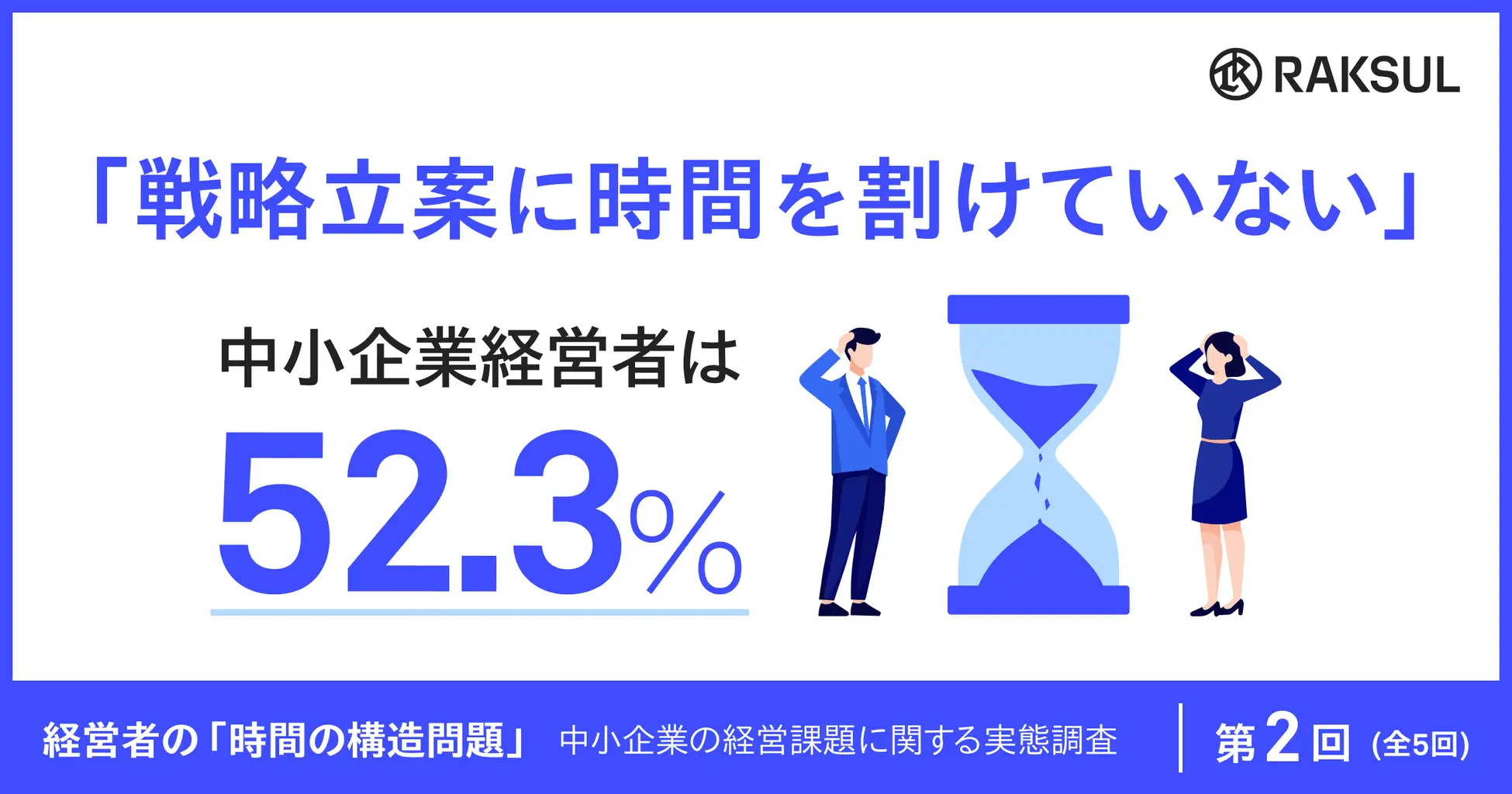 中小企業経営者の52.3%が、「戦略立案に時間を割けていない」