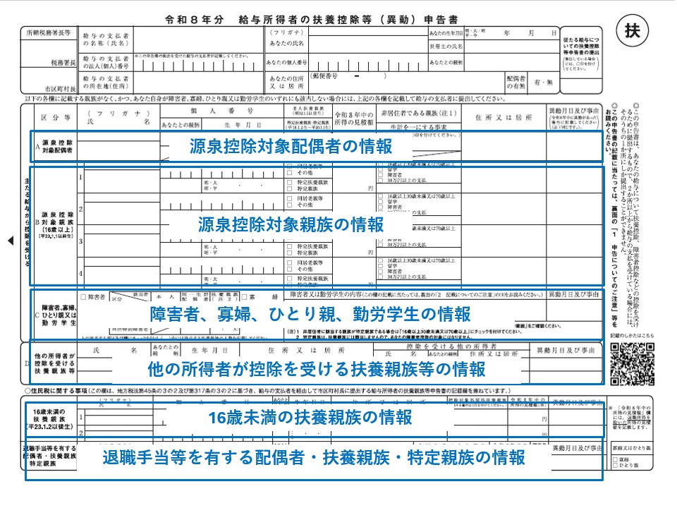 令和8年「扶養控除等(異動)申告書」