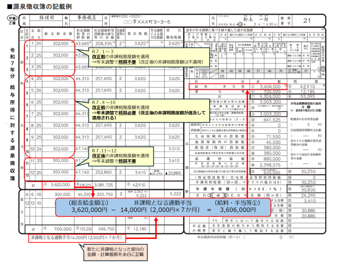 源泉徴収簿の記載例