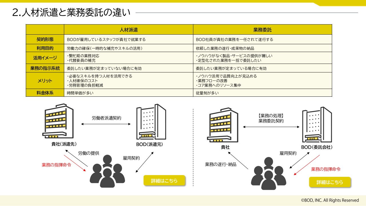【資料DL】人材派遣サービス・オンサイト業務委託サービス_2024-2