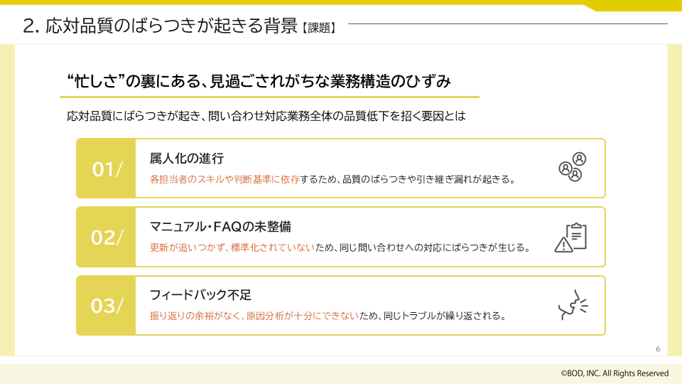 コールセンター運用-抜本改革の手引き_03