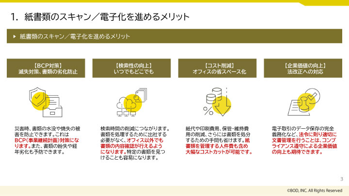 スキャン代行サービス_03