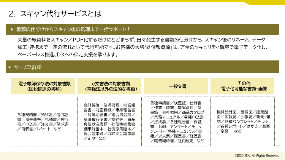 スキャン代行サービス_03