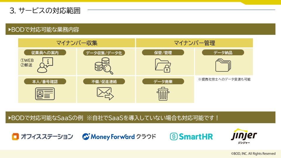 マイナンバー収集・管理代行サービス_003