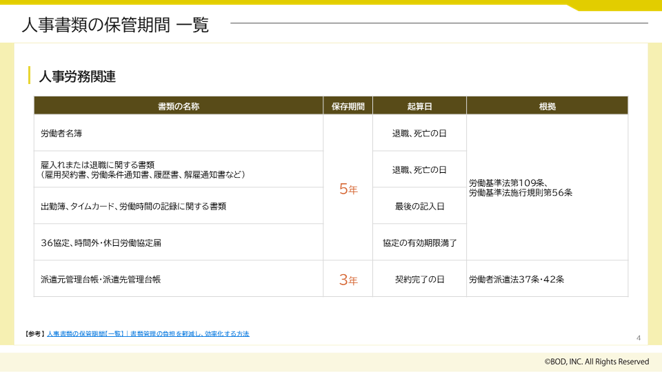 人事書類の保管期間【一覧】_02