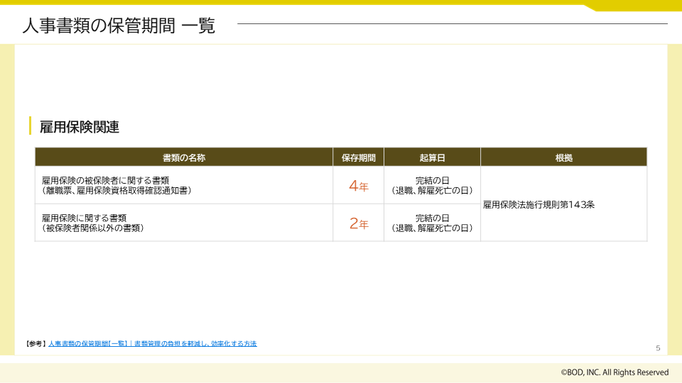 人事書類の保管期間【一覧】_03