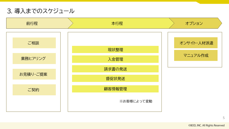 営業事務代行サービス_03