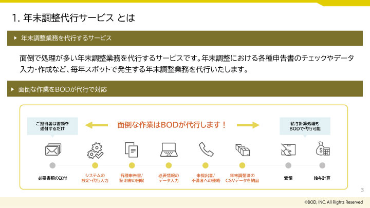 年末調整代行_03