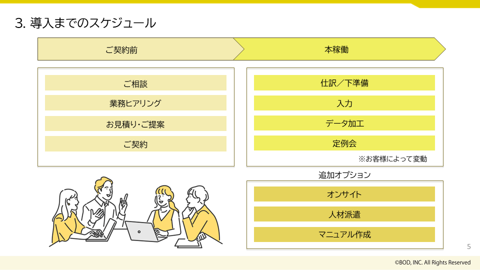 経理事務代行サービス_03