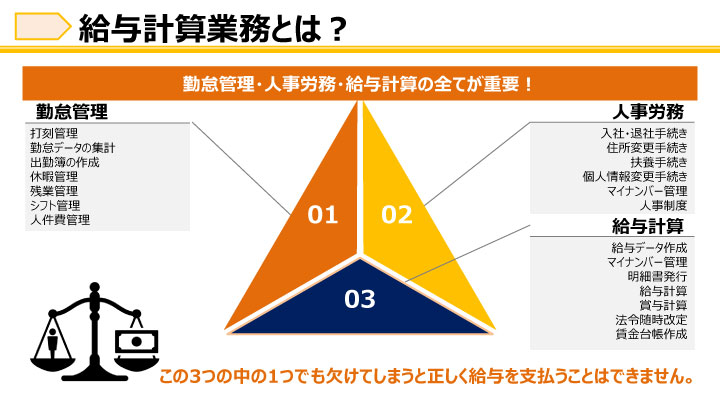給与計算業務をアウトソーシング会社に委託する理由_02